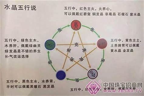 五行缺金佩戴|五行缺金的人，如何在生活、工作、饮食、方位上去补。